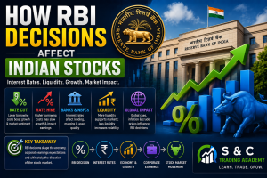 How RBI decisions affect Indian stocks through interest rates and market movements